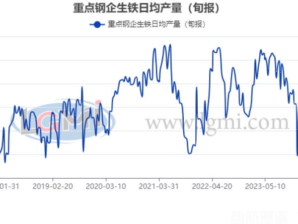 蘭格數(shù)評(píng)：鋼市 “供需雙增” 浪潮將至，